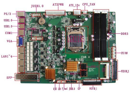 Network Motherboard