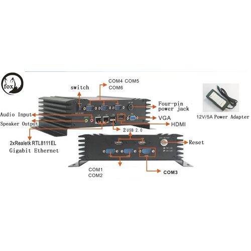 Embedded IPC